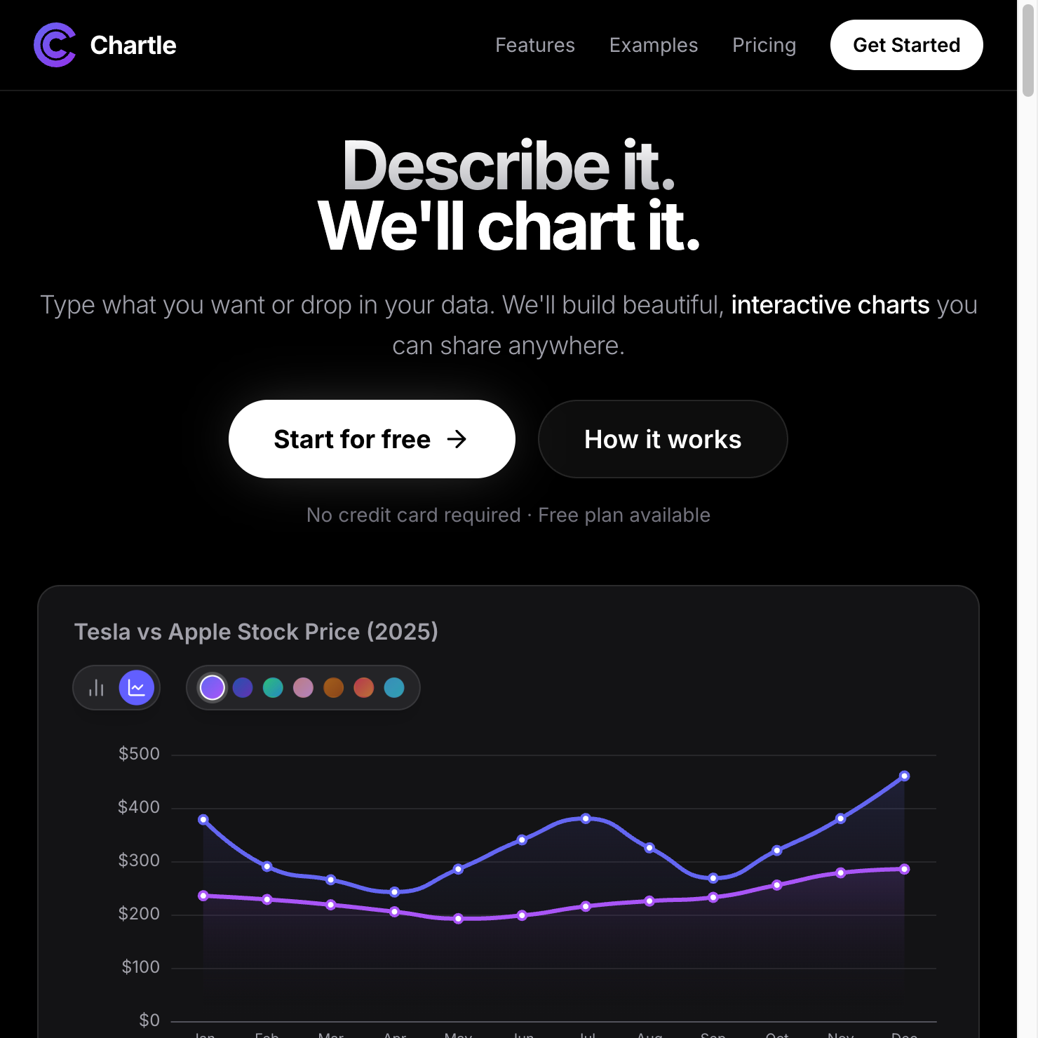 Chartle screenshot 1