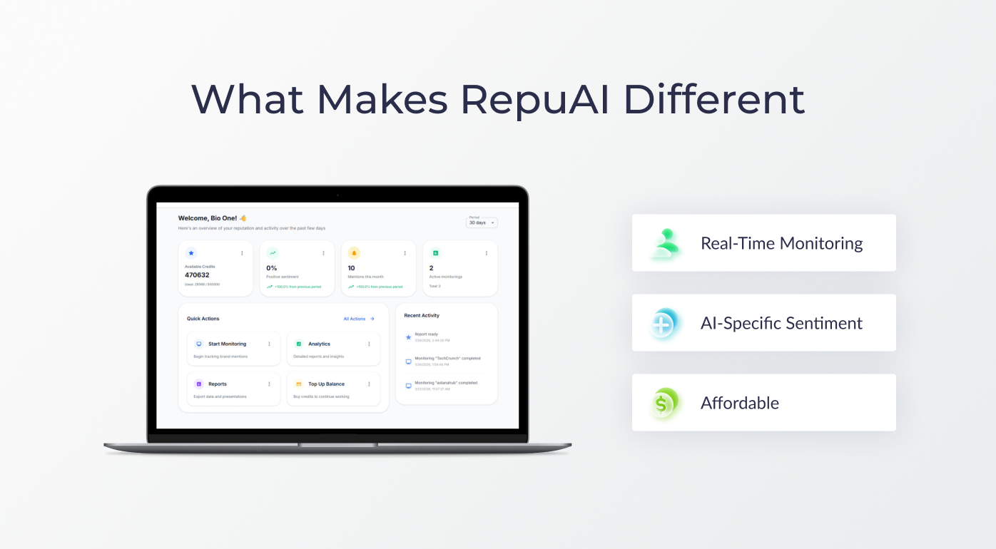 RepuAI - AI Search Visibility; Brand Monitoring screenshot 1