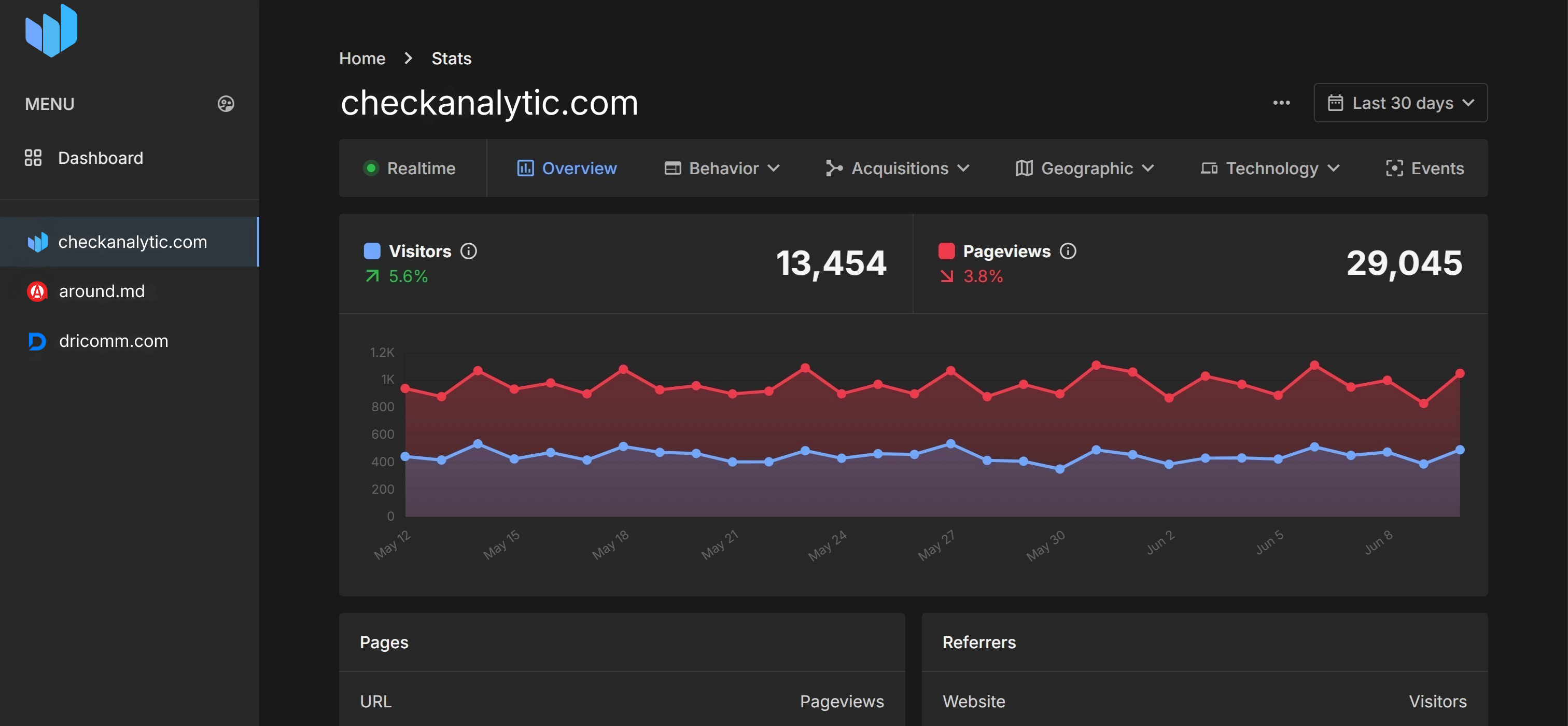 The privacy-first lightweight analytics. screenshot 1