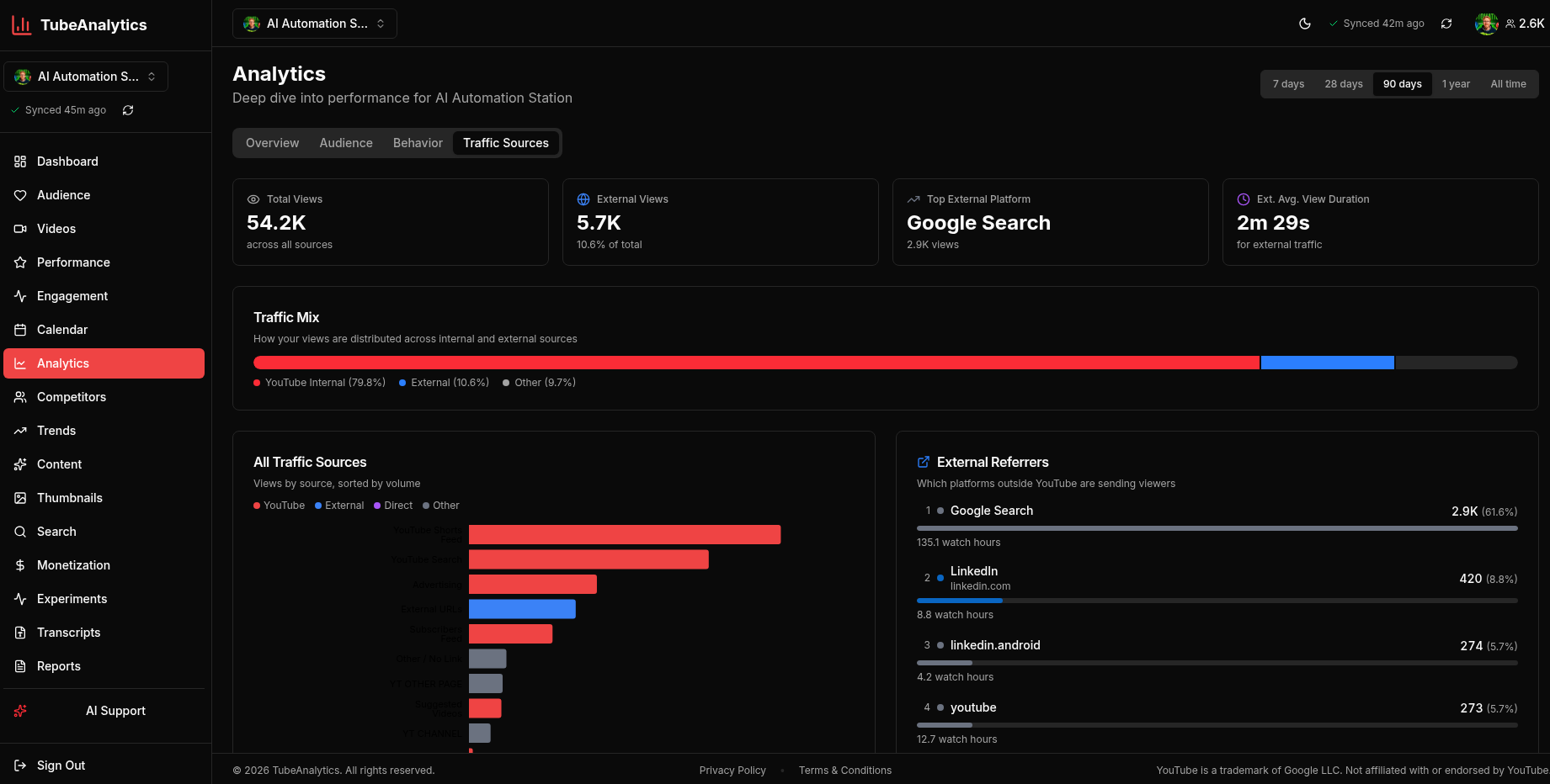 TubeAnalytics screenshot 1
